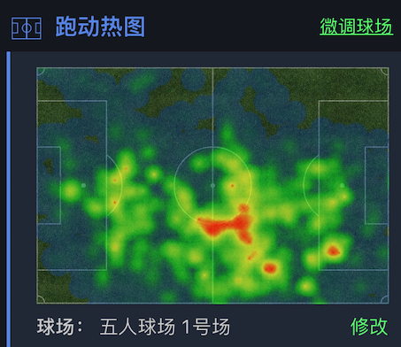 Pitch Heatmap Result